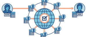 Understanding Blockchain Architecture