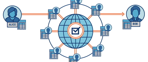 Understanding Blockchain Architecture